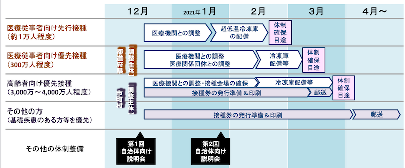 f:id:dorattara:20210104211405p:plain