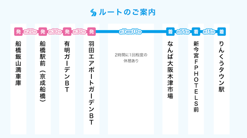 f:id:dorattara:20210116124730p:plain