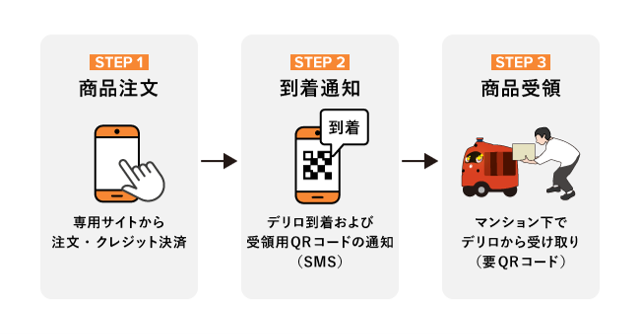 f:id:dorattara:20210130041237p:plain