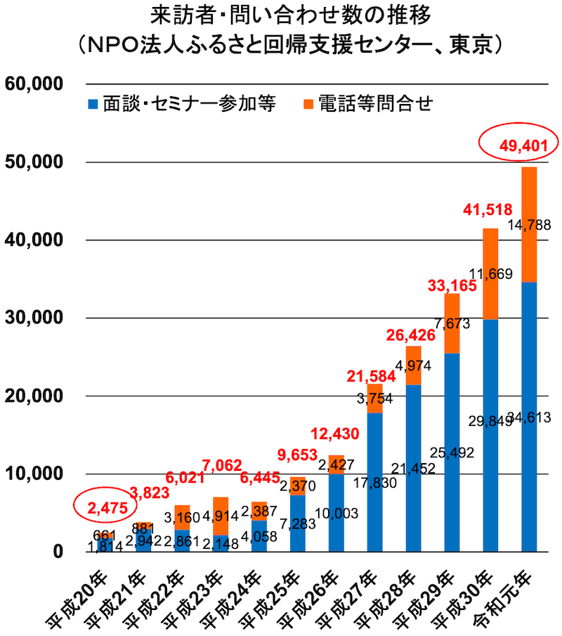 f:id:dorattara:20210203061040p:plain