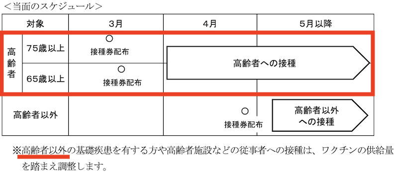 f:id:dorattara:20210209134351p:plain