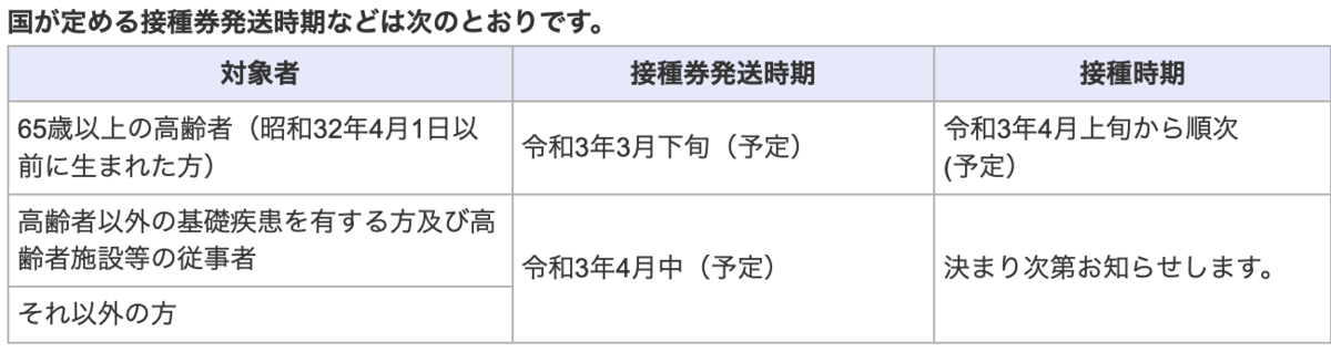 f:id:dorattara:20210218191501p:plain