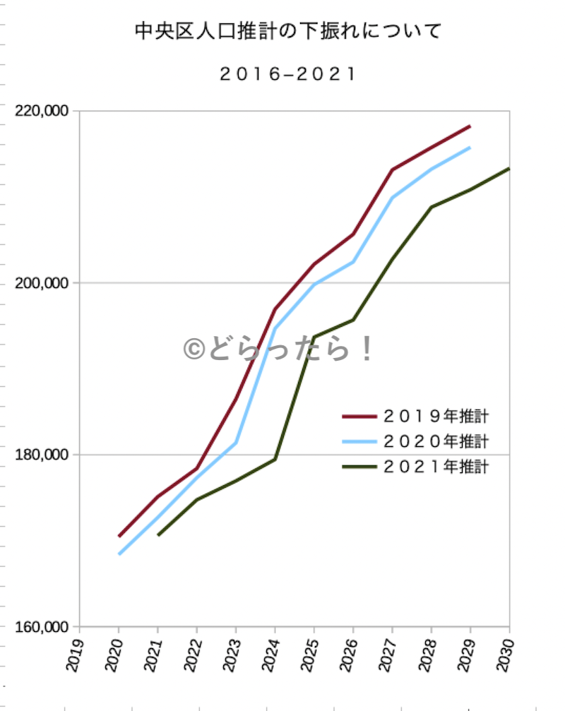 f:id:dorattara:20210221114844p:plain