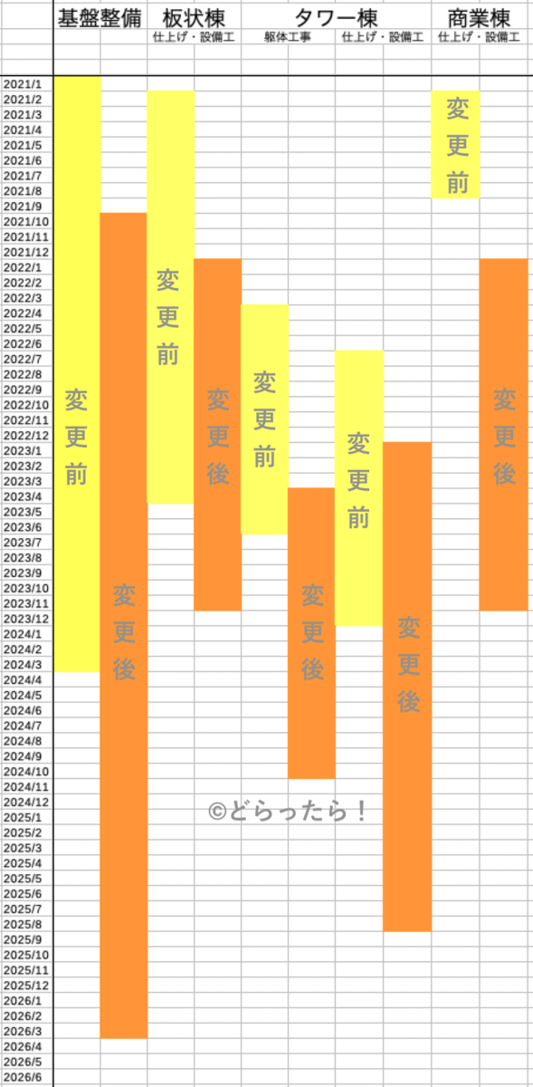 f:id:dorattara:20210226134617p:plain