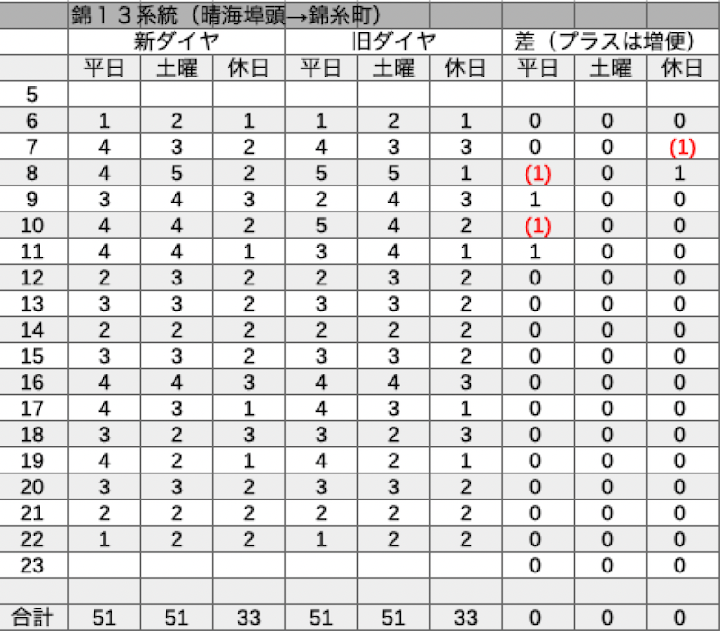 f:id:dorattara:20210313193334p:plain