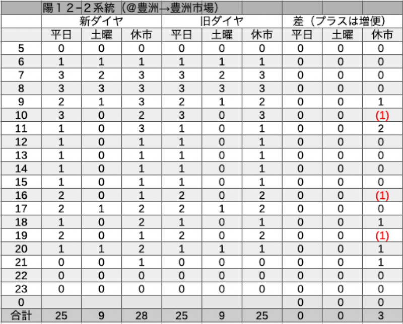 f:id:dorattara:20210313194603p:plain