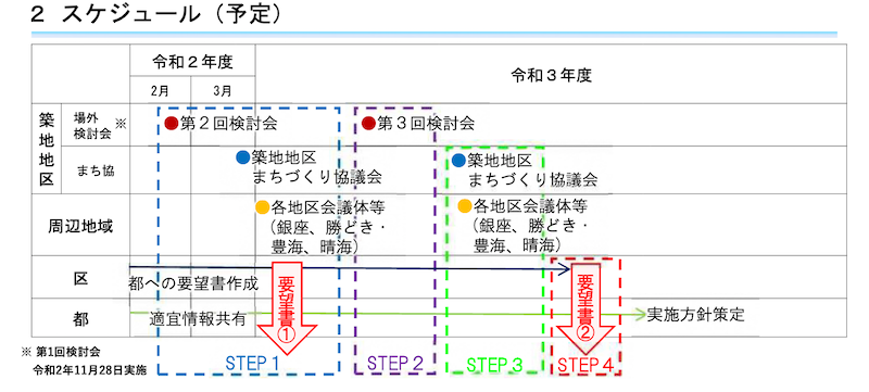 f:id:dorattara:20210325094317p:plain