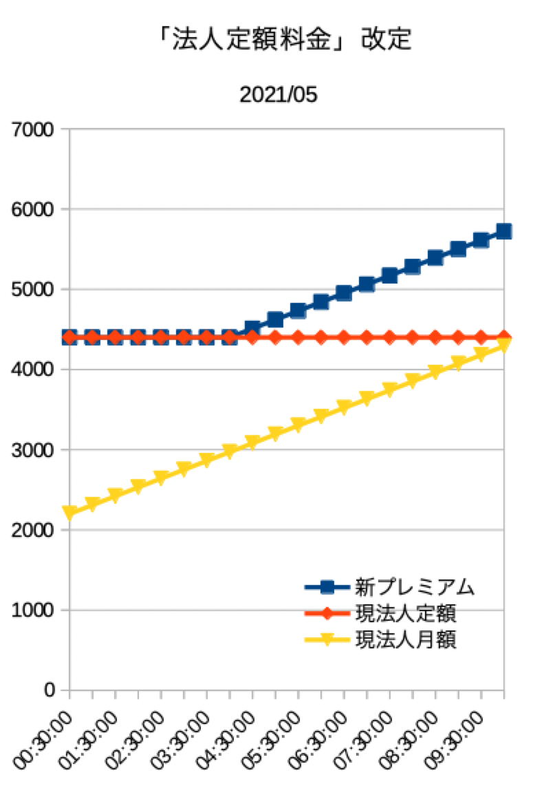 f:id:dorattara:20210401151551p:plain