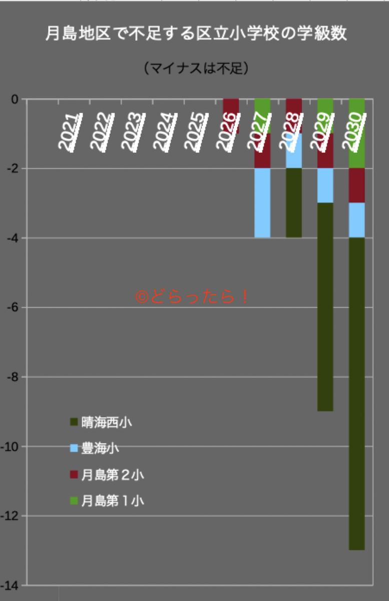 f:id:dorattara:20210420092747p:plain