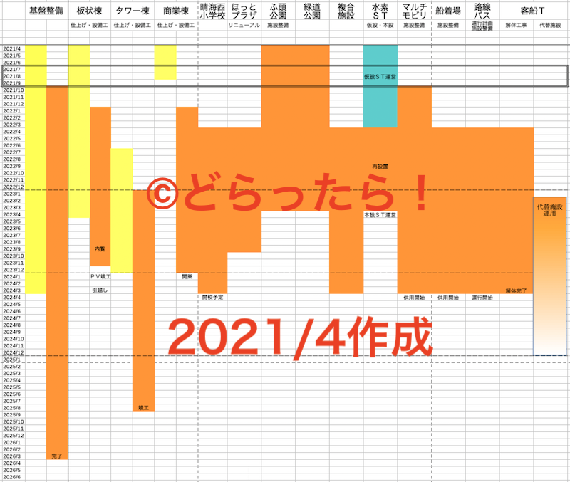 f:id:dorattara:20210426151332p:plain