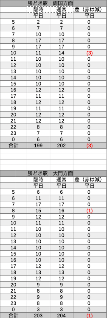 f:id:dorattara:20210428061823p:plain
