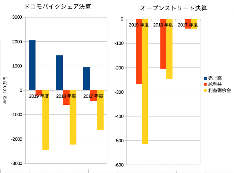 f:id:dorattara:20210504083852p:plain
