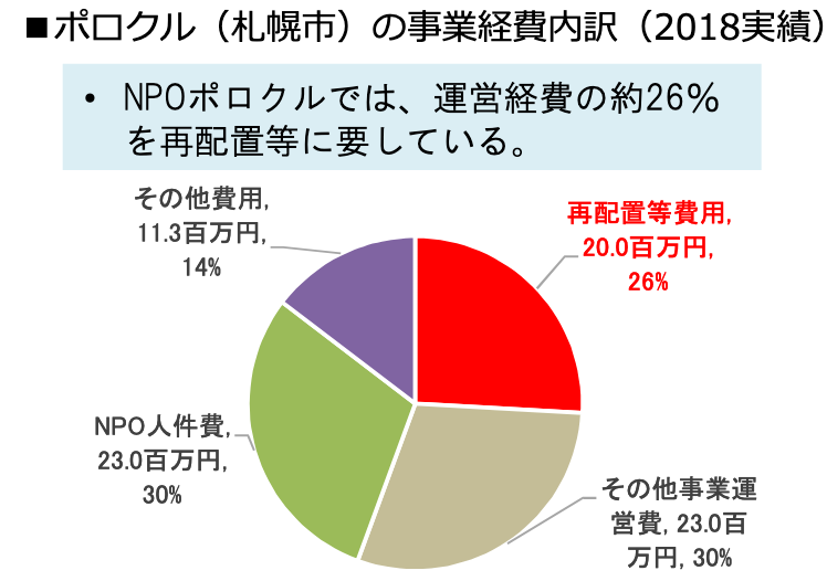 f:id:dorattara:20210504194004p:plain