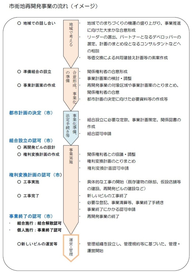 f:id:dorattara:20210529002236p:plain