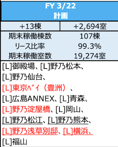 f:id:dorattara:20210530030951p:plain