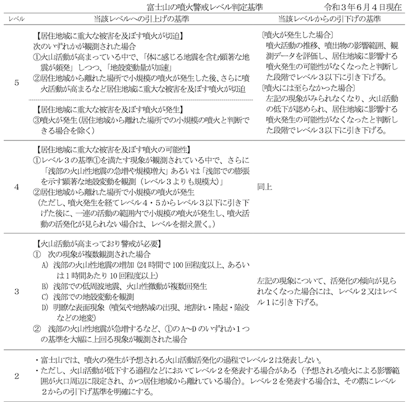 f:id:dorattara:20210607061452p:plain