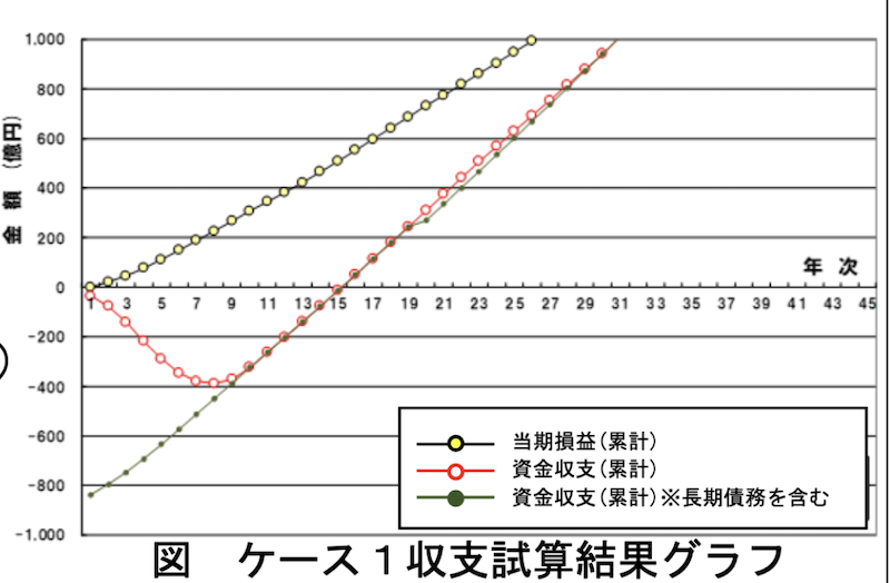 f:id:dorattara:20210613190421p:plain