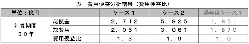 f:id:dorattara:20210613190751p:plain
