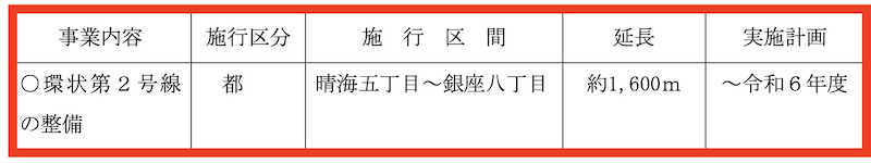 f:id:dorattara:20210703014118p:plain