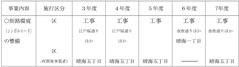 f:id:dorattara:20210703014346p:plain