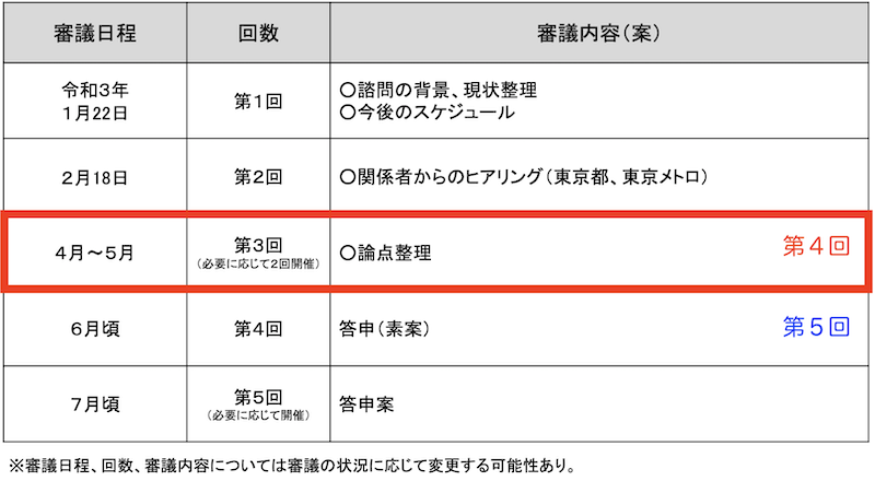 f:id:dorattara:20210708055143p:plain