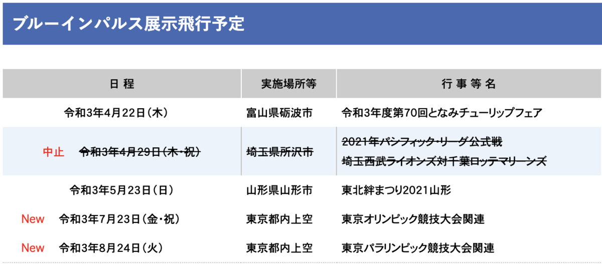 f:id:dorattara:20210716142710p:plain