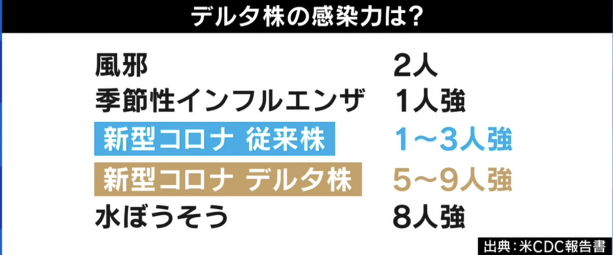 f:id:dorattara:20210813194747p:plain