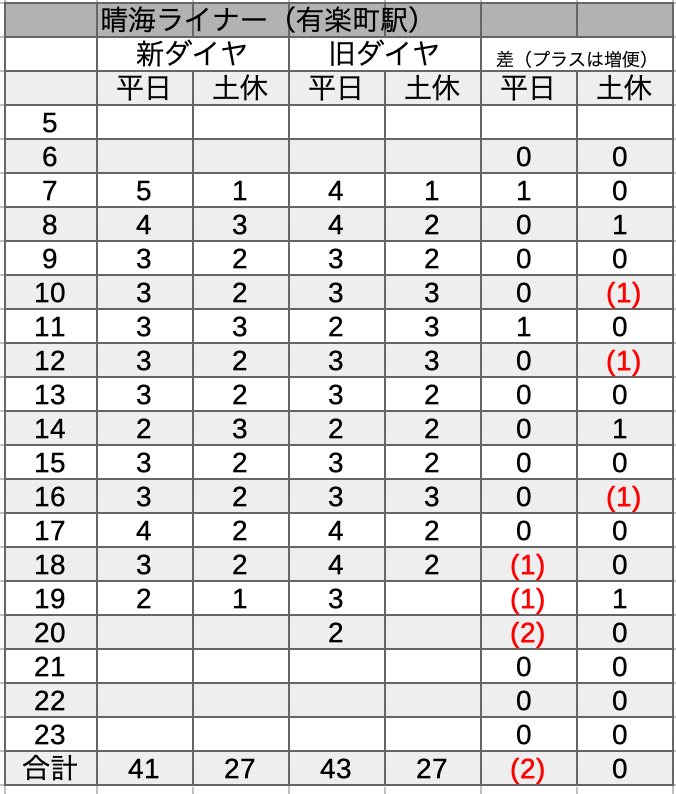 f:id:dorattara:20210922061231p:plain