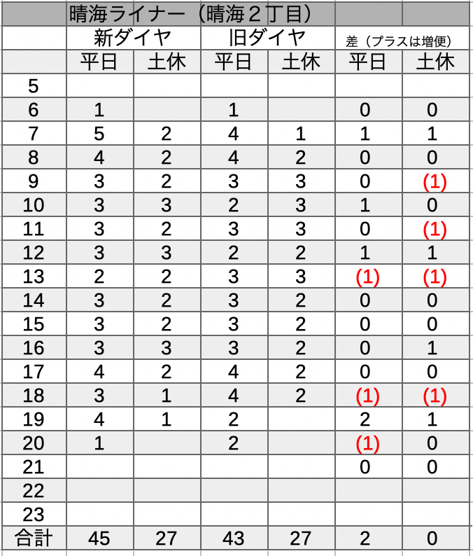 f:id:dorattara:20210922061345p:plain