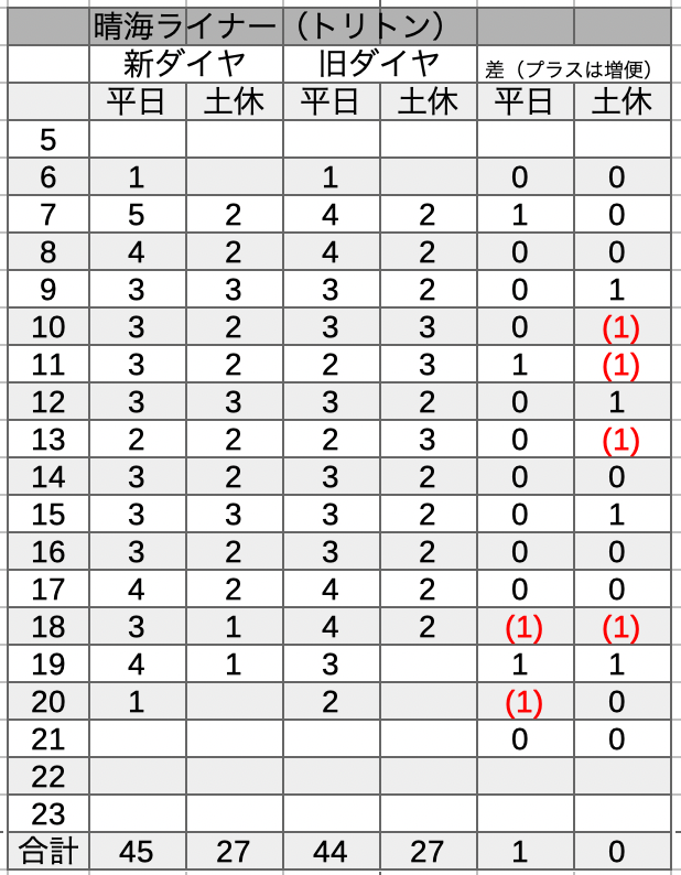 f:id:dorattara:20210922061424p:plain