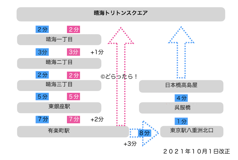 f:id:dorattara:20210923090645p:plain