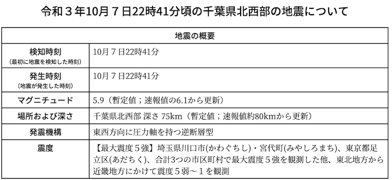 f:id:dorattara:20211008041706p:plain