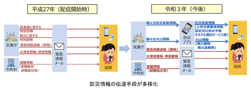 f:id:dorattara:20211013004023p:plain
