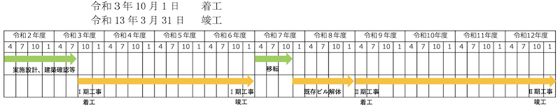 f:id:dorattara:20211022154156p:plain