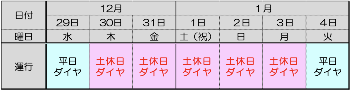 f:id:dorattara:20211202081658p:plain