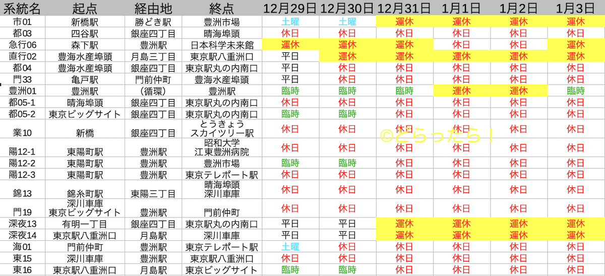 f:id:dorattara:20211210002656p:plain