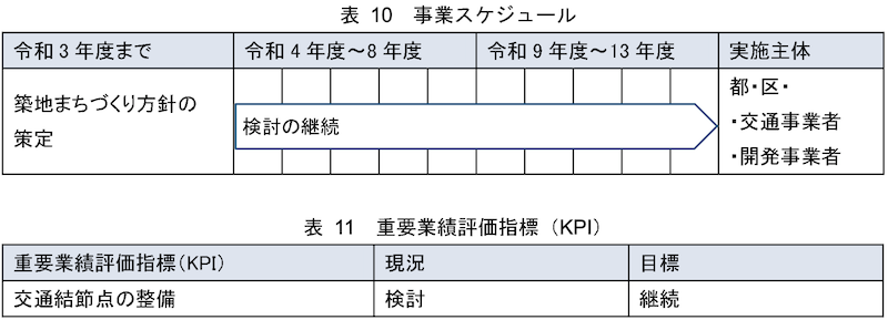 f:id:dorattara:20211210011407p:plain