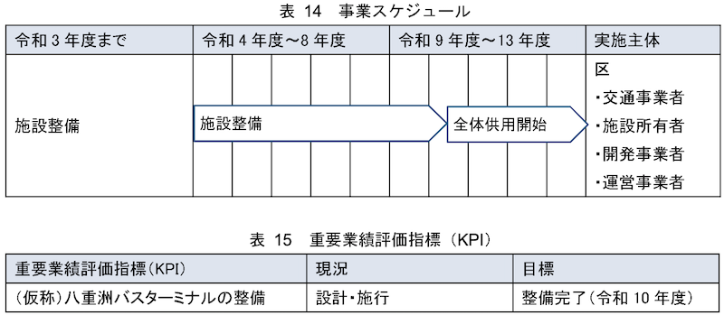 f:id:dorattara:20211210011845p:plain