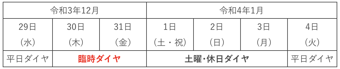 f:id:dorattara:20211214210745p:plain
