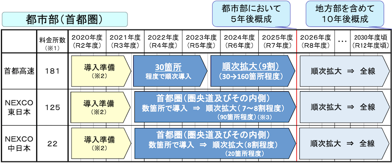 f:id:dorattara:20211216103157p:plain