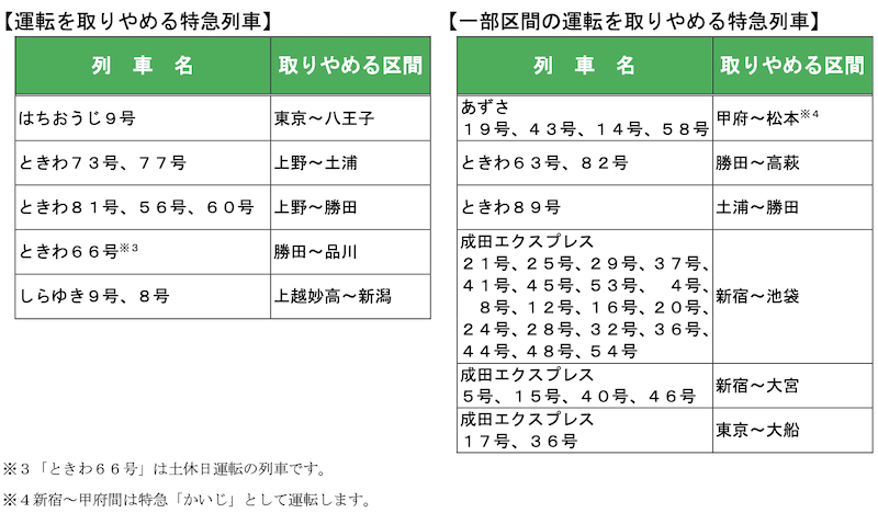 f:id:dorattara:20211217142918p:plain