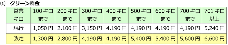 f:id:dorattara:20211217143753p:plain