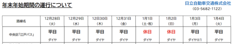 f:id:dorattara:20211221231539p:plain