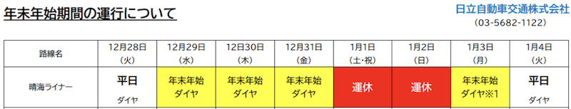 f:id:dorattara:20211221231553p:plain