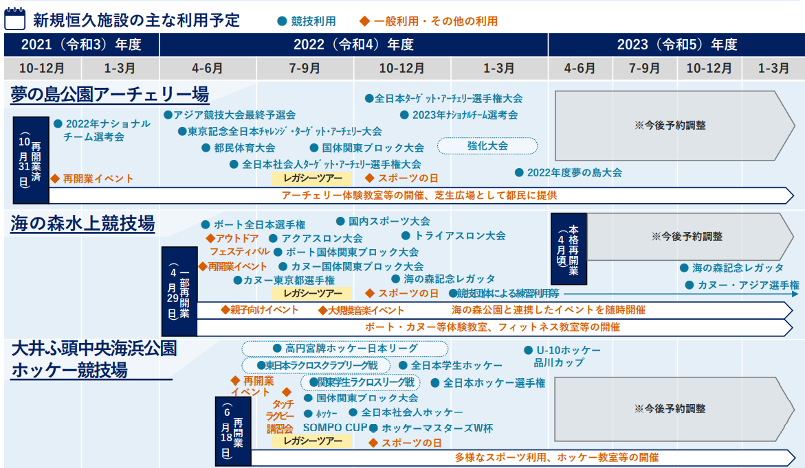 f:id:dorattara:20220121200835p:plain
