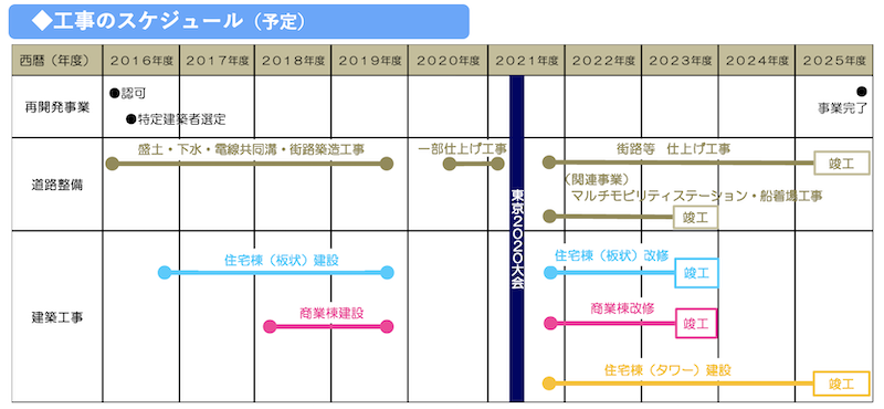 f:id:dorattara:20220131221232p:plain