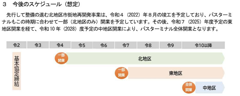 f:id:dorattara:20220205121035p:plain