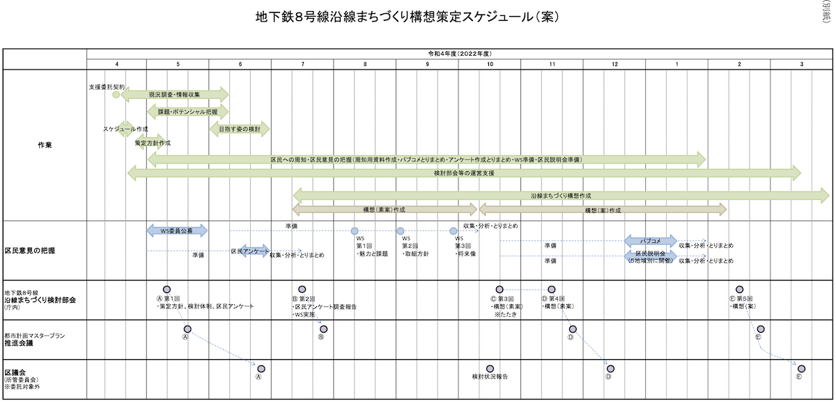 f:id:dorattara:20220207193931p:plain