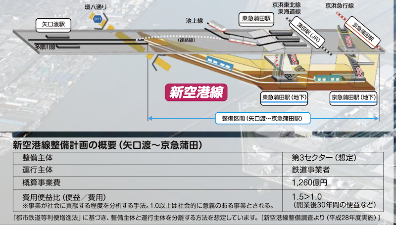 f:id:dorattara:20220214080712p:plain