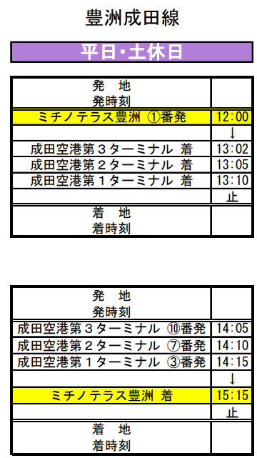 f:id:dorattara:20220218144916p:plain